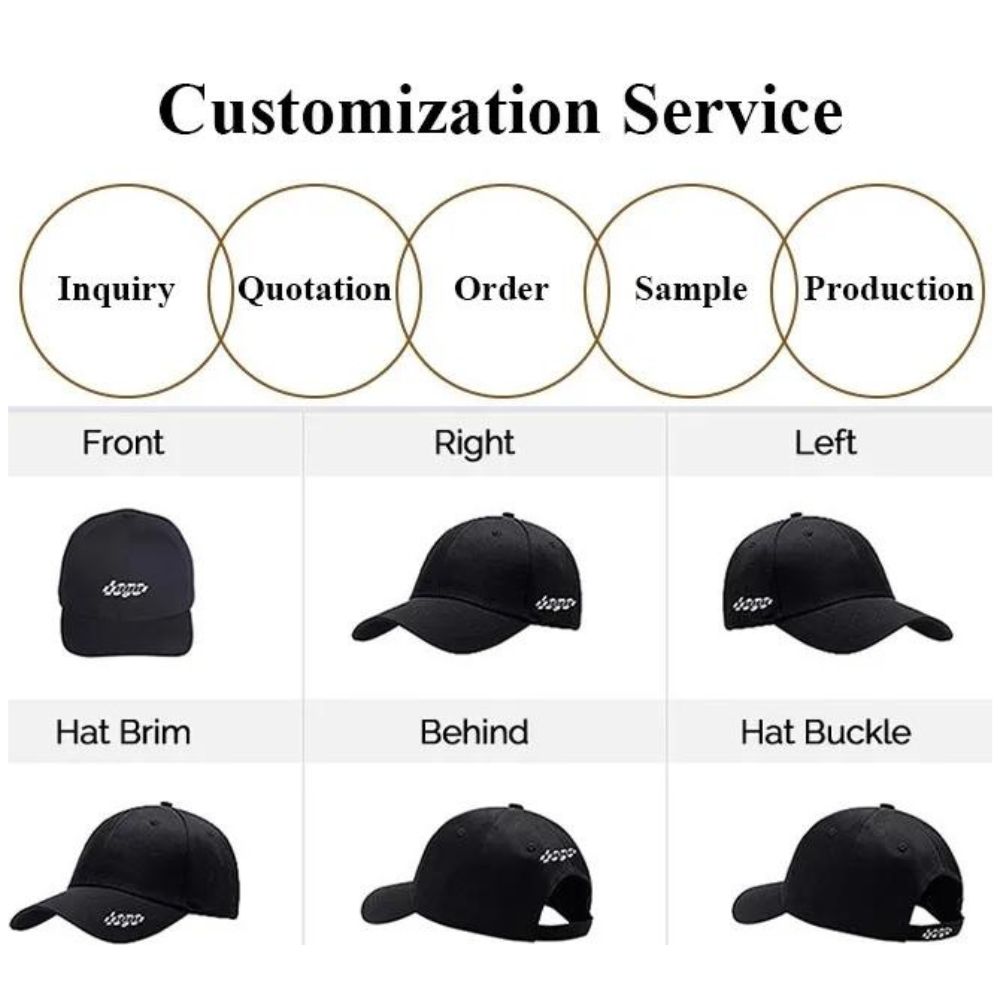 Customisation service of caps