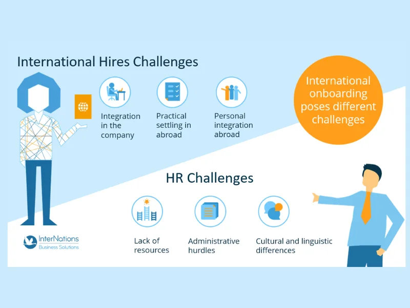 HR Challenges for New Hire in India