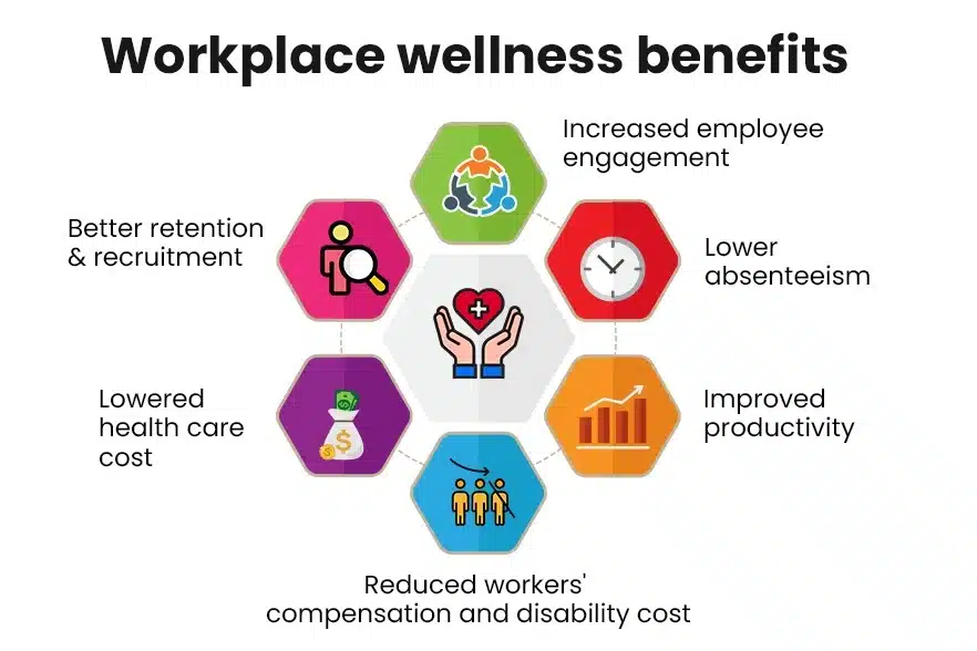 Benefits of Corporate Wellness Program Software